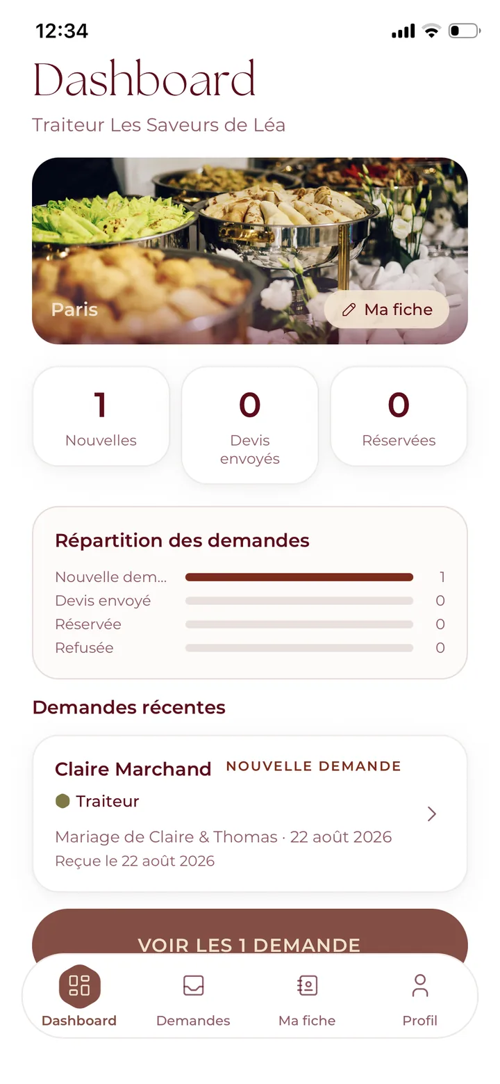 Tableau de bord prestataire : nouvelles demandes, devis envoyés, réservations.